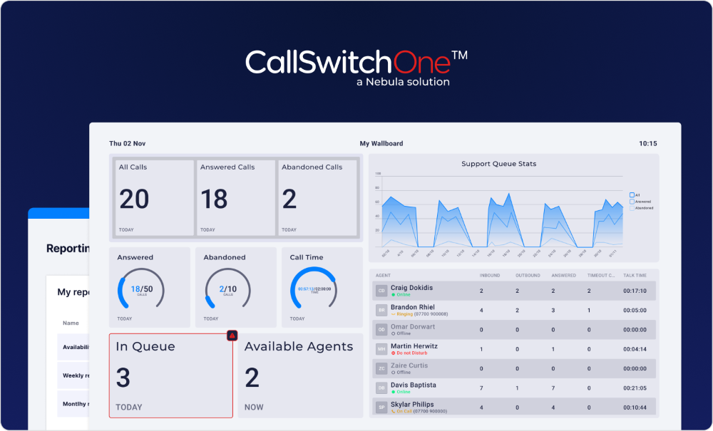 Nebula analytics software enhances CallSwitch One